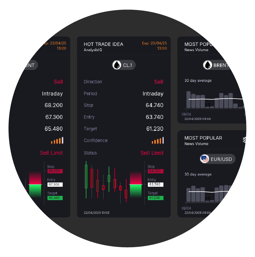 Market Alerts